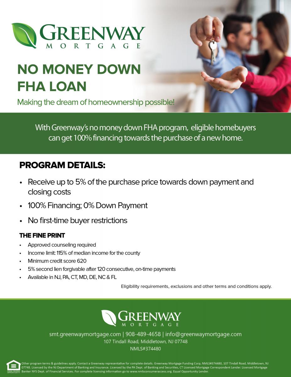 Home Affordable Refinance Program (HARP)